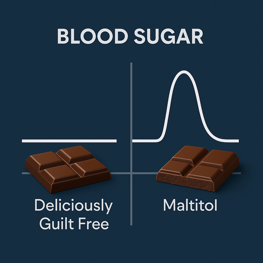“Sugar-Free” Means Safe for Keto, Right? Wrong — The Sweetener Trap You Need to Avoid