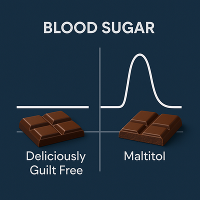 “Sugar-Free” Means Safe for Keto, Right? Wrong — The Sweetener Trap You Need to Avoid