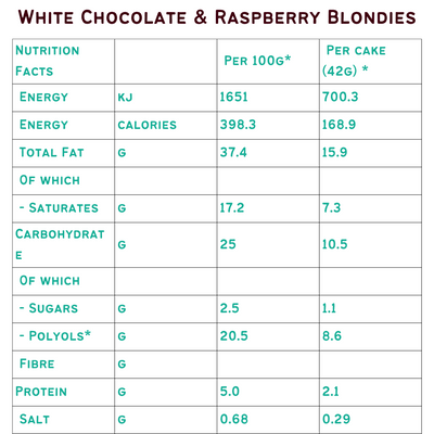 White Chocolate And Raspberry Blondies Box Of 8