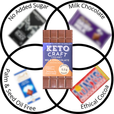 Quit Sugar Price Lock BUY 2 GET 1 FREE Chocolate Bundle Jan 25