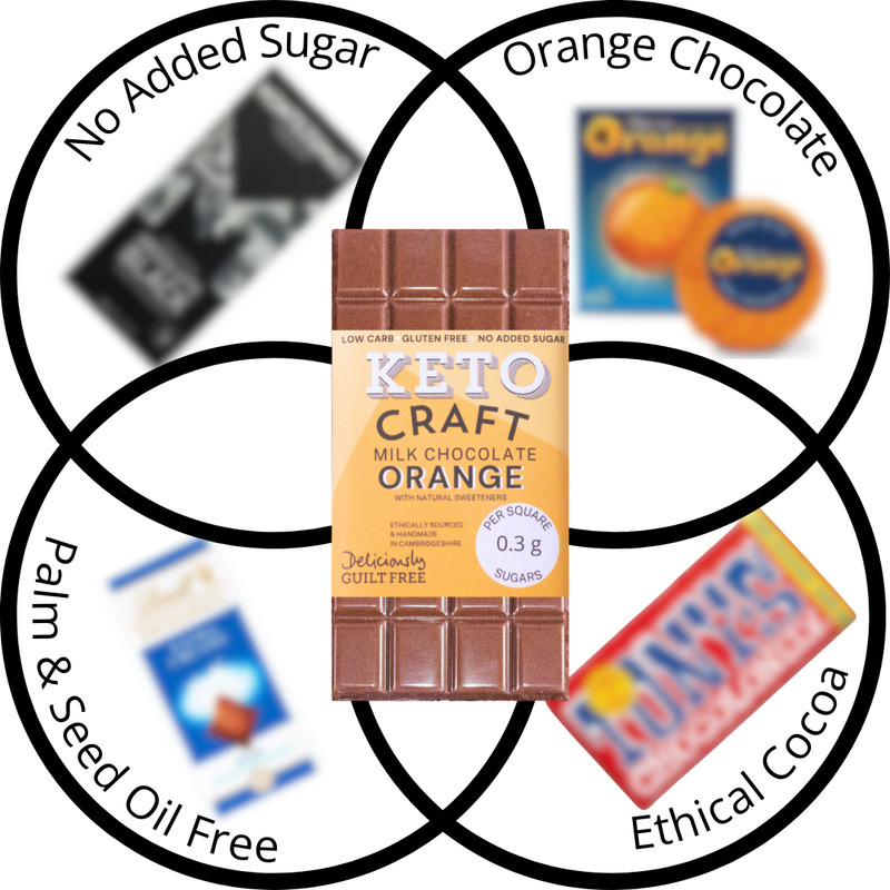 Quit Sugar Chocolate Bundle