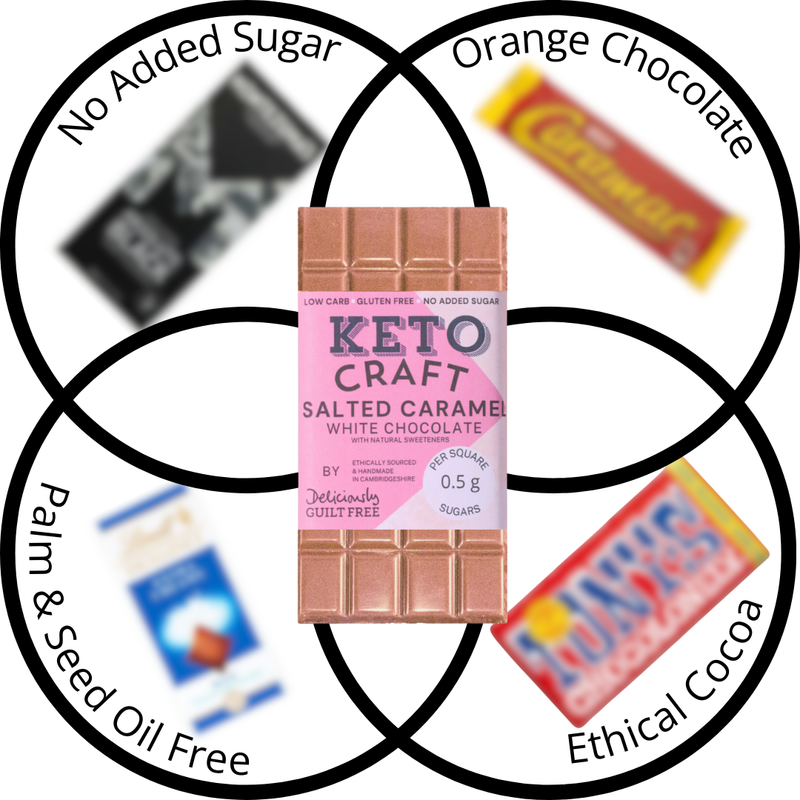 Quit Sugar Chocolate Bundle